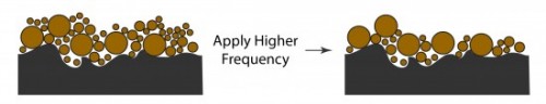 After the application of low and high frequency ultrasonics