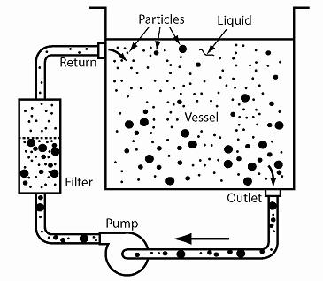 Illustration of Filter Loop