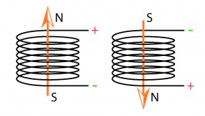 Illustration of a magnetic field being created by a coil of wire.