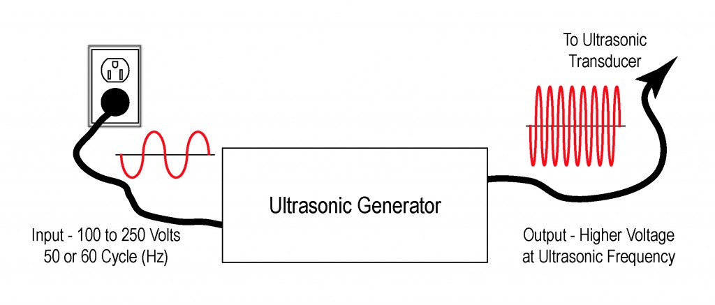 Schematic Design of a Simple Ultrasonic Generator
