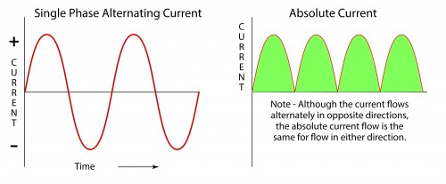 Absolute Current Single Phase
