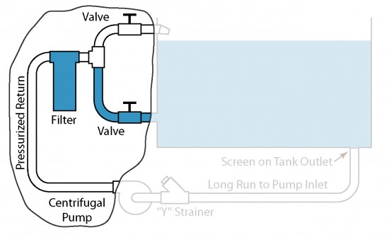 Illustration showing possible exit paths for air on the outlet side of the pump.