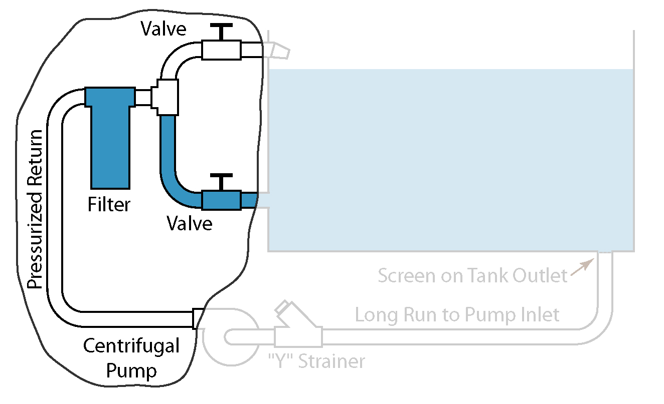 Plumbing - Air Locks (even more)