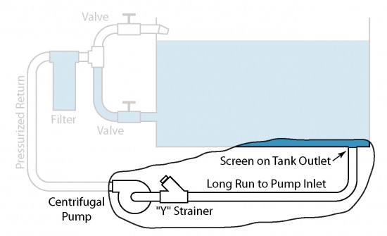 Illustration highlighting the pump feed in an air lock condition