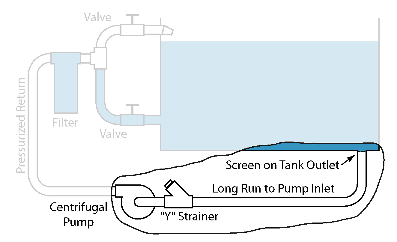 Schematic of an entire air lock in a small-diameter pipe system (Z