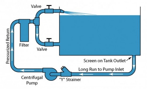 Illustration showing possible causes of air lock conditions