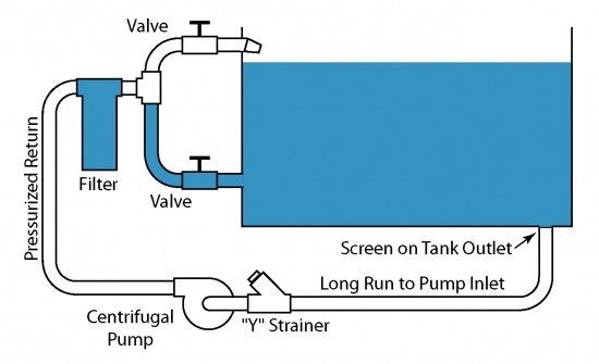 Illustration of a system with an air lock