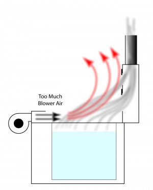 A balance between blower air and the tower exhaust is required to prevent turbulence that disburses exhaust rather than collecting it.