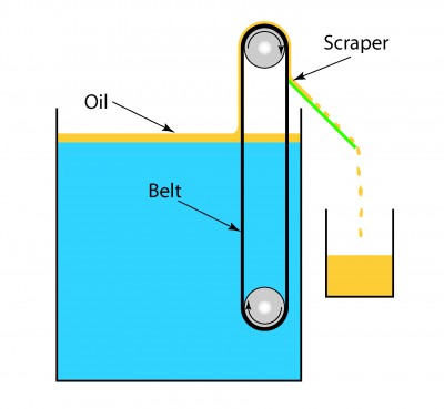 Illustration of a belt-type oil skimmer