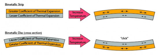 Bimetallic sensor illustration
