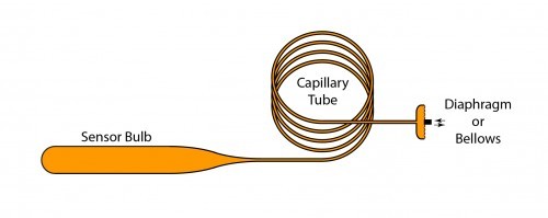 Illustration of a capillary bulb thermometer.