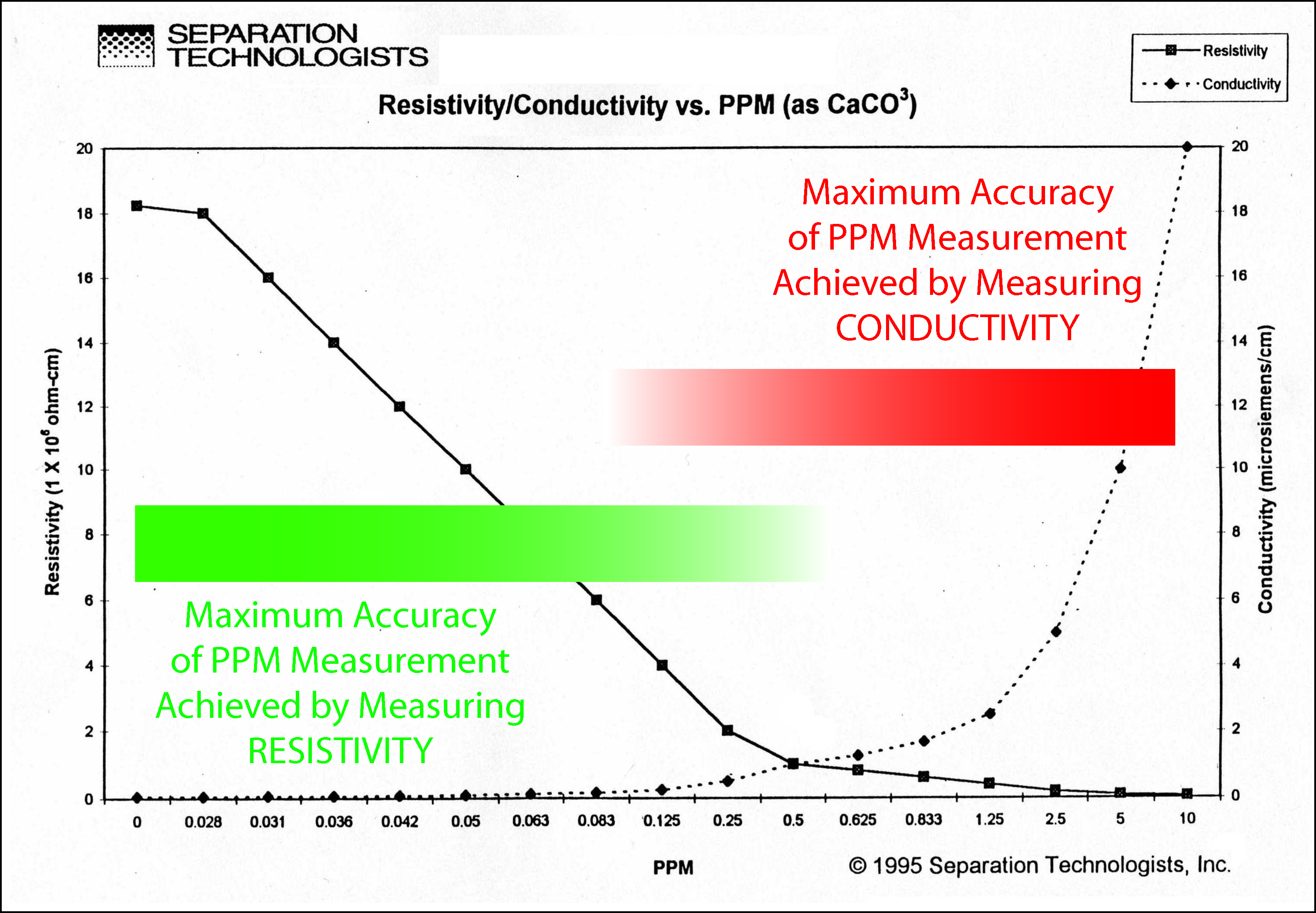 metrology-concepts-in-practice-ctg-technical-blog