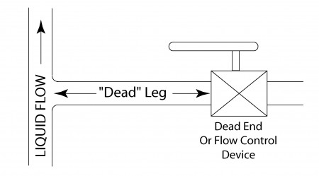 Illustration of "Dead Leg"