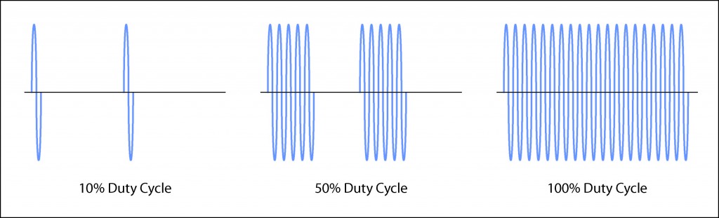 Illustration of Duty Cycle