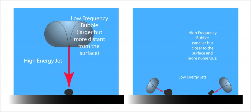 Illustration showing the effect of bubble size and attack angle on particle removal