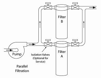 Illustration showing filters in parallel arrangement