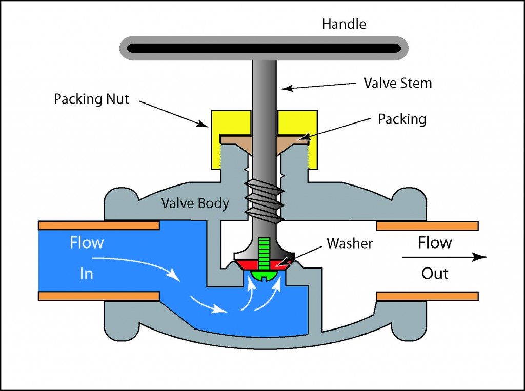 Generic illustration of a globe valve