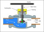 Valves - Manual Valves - Globe Valves - CTG Technical Blog