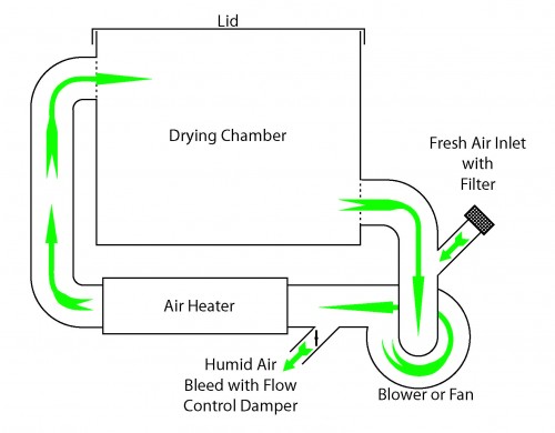 Hot Air Dryer Schematic