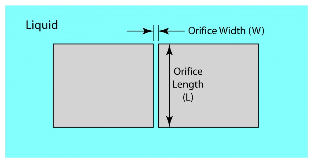 Illustration showing the definition of Orifice Width and Length