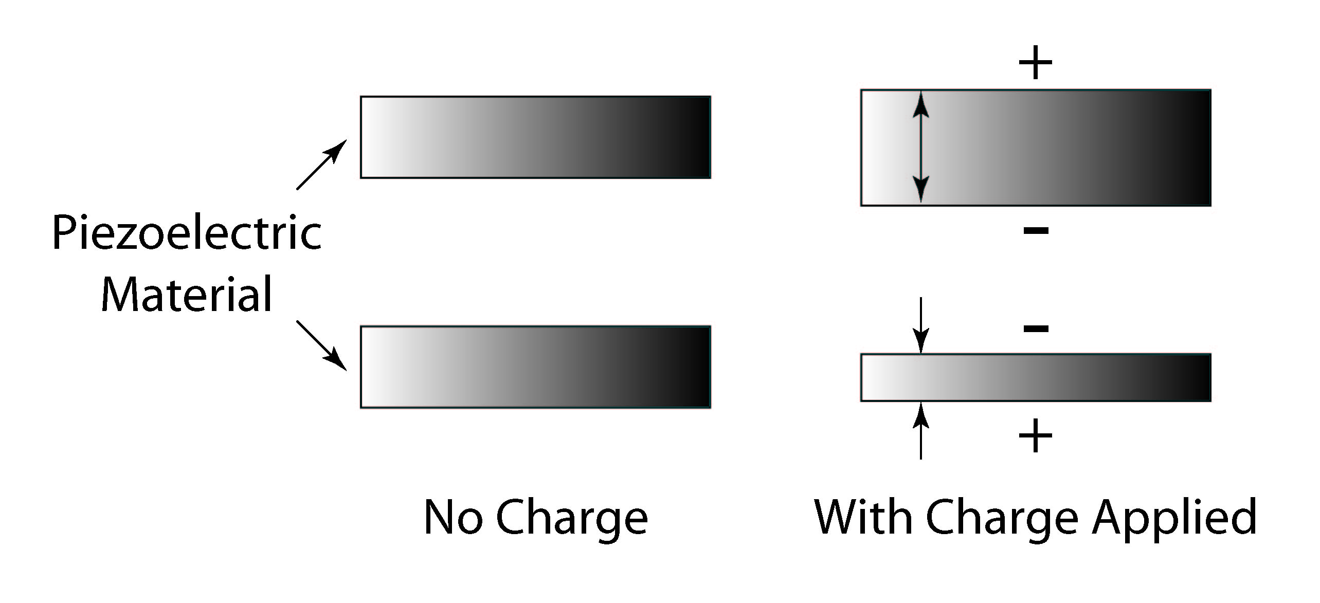 Piezoelectric Principle