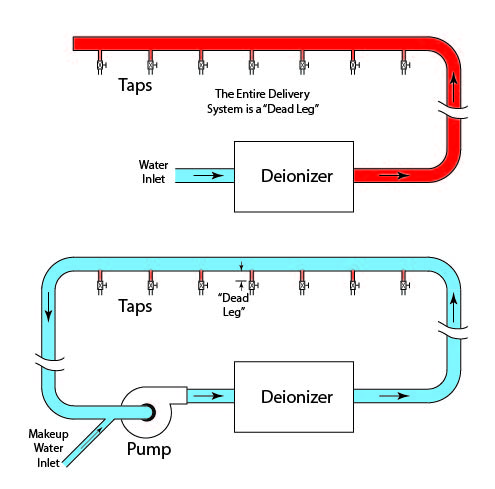 Plumbing loop illustration