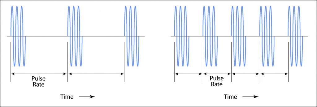 Illustration showing pulse rate