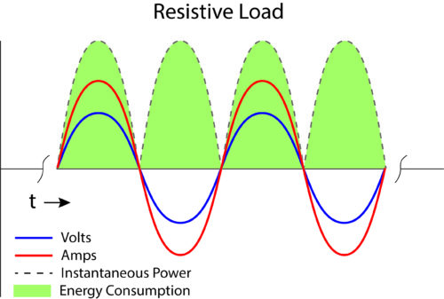 Reactive Electronic Components and Phase Angle - CTG Technical Blog