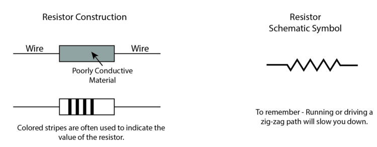resistor diagram