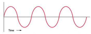 Simple Sound Diagram
