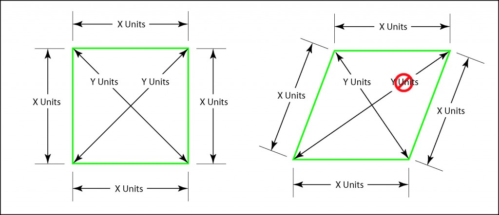 Illustration showing how a measurement of diagonals can determine a square.