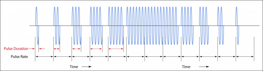 Illustration showing varying pulse duration