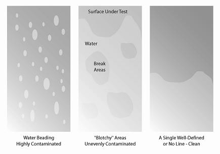 Water Break Test Panels