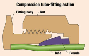 compression fitting schematic
