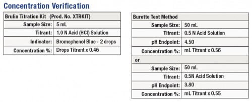 Example of Titration for Concentration