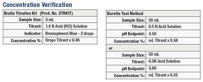 More Ways To Measure Chemical Concentration Ctg Clean