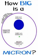 Is It Clean? - Introduction To Particles - Microns - CTG Technical Blog